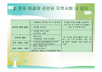 [지역사회복지] 제 3세계 외국인과 원주민의 교류 활성화를 통한 지역사회 연대감 형성- 안산 원곡본동의 사례를 모델로-15
