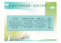 [지역사회복지] 제 3세계 외국인과 원주민의 교류 활성화를 통한 지역사회 연대감 형성- 안산 원곡본동의 사례를 모델로-16