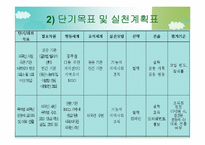 [지역사회복지] 제 3세계 외국인과 원주민의 교류 활성화를 통한 지역사회 연대감 형성- 안산 원곡본동의 사례를 모델로-17