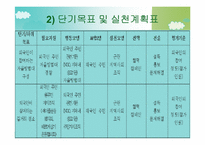 [지역사회복지] 제 3세계 외국인과 원주민의 교류 활성화를 통한 지역사회 연대감 형성- 안산 원곡본동의 사례를 모델로-19