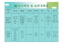 [지역사회복지] 제 3세계 외국인과 원주민의 교류 활성화를 통한 지역사회 연대감 형성- 안산 원곡본동의 사례를 모델로-20