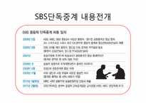 [신문방송학] SBS의 올림픽, 월드컵 단독 독점 중계 주요 쟁점-3