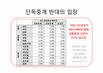 [신문방송학] SBS의 올림픽, 월드컵 단독 독점 중계 주요 쟁점-10