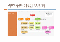 [문예창작] 김수현 작가 `엄마는 뿔났다` 드라마를 통해 본 현대사회 이상적 가족상-11