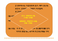 [한국 근현대사] 북한의 토지개혁-18