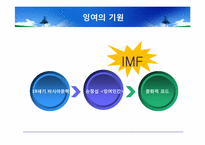[국문학] 잉여에 대한 사회과학적 고찰과 재조명-인터넷 상의 잉여를 중심으로-11