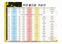 [문화사의 이해] 월드컵 응원문화와 월드컵의 영향-14