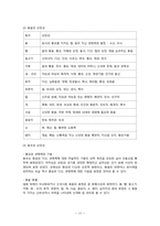 [공예] 한국의 토우(土偶)의 역사및 현대적 토우-14