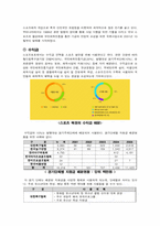 [스포츠 산업개론] 스포츠 복권산업-4