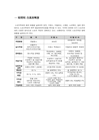 [스포츠 산업개론] 스포츠 복권산업-6