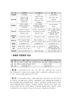 [스포츠 산업개론] 스포츠 복권산업-7