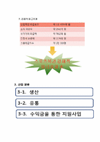 [스포츠 산업개론] 스포츠 복권산업-13
