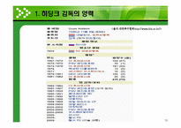 [스포츠 인사관리] 한국축구에서의 효과적인 리더십에 대한 고찰(히딩크와 허정무 감독의 리더십을 중심으로)-13