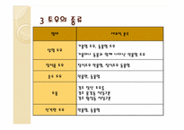 [공예] 한국의 토우(土偶)의 역사및 현대적 토우-5