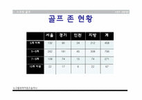 [스포츠 산업개론] 골프장 시설조사(실내 골프 연습장, 스크린골프장, 필드 골프장)-12