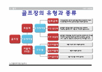 [스포츠 산업개론] 골프장 시설조사(실내 골프 연습장, 스크린골프장, 필드 골프장)-19