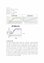 [재료역학 및 실험] 강재 인장 실험-3