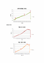 [재료역학 및 실험] 시멘트 모르타르의 압축강도 실험 방법(KS F 5105)-5