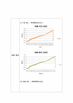 [재료역학 및 실험] 시멘트 모르타르의 압축강도 실험 방법-5