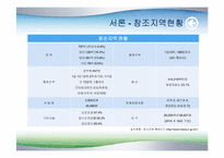 [의료산업과 경영] 화순지역 의료 클러스터-4