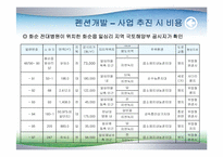 [의료산업과 경영] 화순지역 의료 클러스터-11