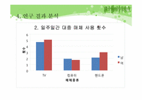 [유아교육] 대중매체가 아동에게 미치는 영향-12