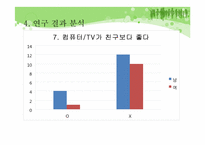 [유아교육] 대중매체가 아동에게 미치는 영향-17