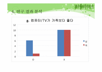 [유아교육] 대중매체가 아동에게 미치는 영향-18