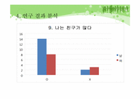 [유아교육] 대중매체가 아동에게 미치는 영향-19