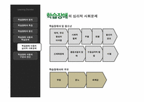 [특수교육] 학습장애(Learning Disorder)-10