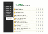 [특수교육] 학습장애(Learning Disorder)-13