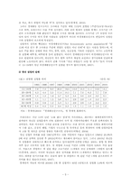 [가족학] 구직 및 청년실업에 대한 대학생의 인식 조사-5