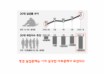 [가정경제론] 청년실업이 증가하는데 있어서 청년의 문제점과 책임-4