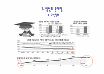 [가정경제론] 청년실업이 증가하는데 있어서 청년의 문제점과 책임-5