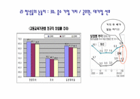 [가정경제론] 청년실업이 증가하는데 있어서 청년의 문제점과 책임-6