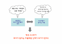 [가정경제론] 청년실업이 증가하는데 있어서 청년의 문제점과 책임-9