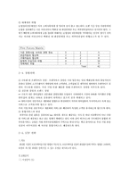 [사업계획서] 눈썹정리 전문매장 창업계획서-8