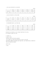 [사업계획서] 눈썹정리 전문매장 창업계획서-9