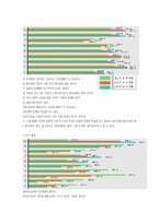 [사업계획서] 눈썹정리 전문매장 창업계획서-10