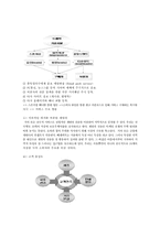 [사업계획서] 눈썹정리 전문매장 창업계획서-12