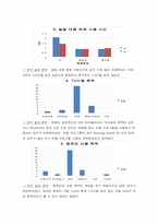 [유아교육] 대중매체가 아동에게 미치는 영향-5