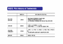 태권도(Taekwondo)의 정신과 역사의 이해-9