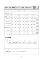  체육과 교수학습지도안 연구수업(환경,단거리달리기접목-5
