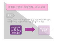 캐릭터산업을 중심으로 한 대형쇼핑몰과 전문쇼핑몰의 비교-6