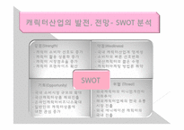 캐릭터산업을 중심으로 한 대형쇼핑몰과 전문쇼핑몰의 비교-11