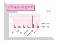 캐릭터산업을 중심으로 한 대형쇼핑몰과 전문쇼핑몰의 비교-14