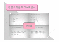 캐릭터산업을 중심으로 한 대형쇼핑몰과 전문쇼핑몰의 비교-16