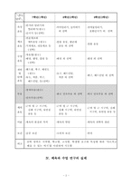 교수학습지도안 티니클링, 대나무춤, 음악체조, 펌프체조-4