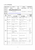교수학습지도안 티니클링, 대나무춤, 음악체조, 펌프체조-12