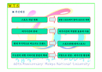 서바이벌게임 사업계획서(스포츠경영)-5